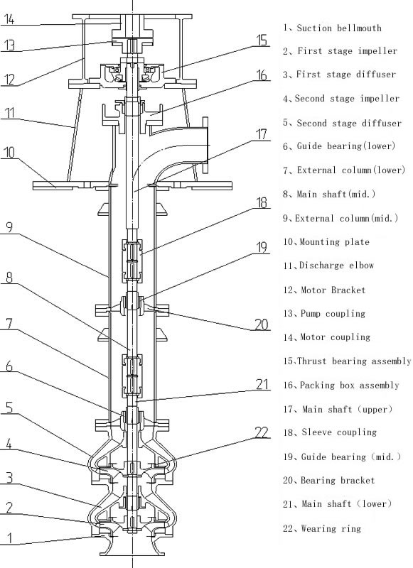 Vertical turbine pump,Vertical Mixed Flow Pump,Vertical Axial Flow Pump Vertical turbine pump,Vertical Mixed Flow Pump,Vertical Axial Flow Pump