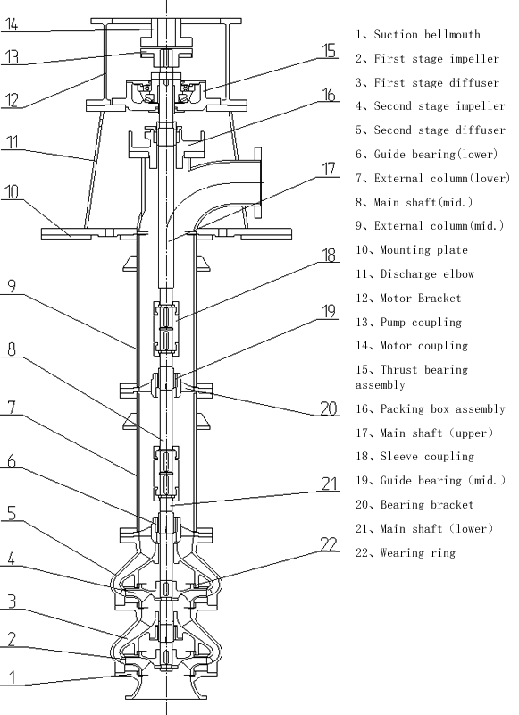 Vertical turbine pump,Vertical Mixed Flow Pump,Vertical Axial Flow Pump Vertical turbine pump,Vertical Mixed Flow Pump,Vertical Axial Flow Pump