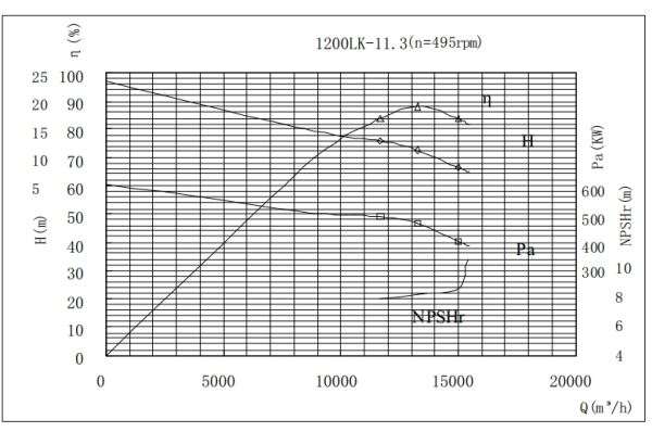 PERFORMANCE CURVES of 1200LK-11 Vertical Mixed Flow Turbine Pump.jpg