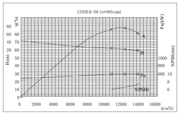PERFORMANCE CURVES of 1200LK-20 Vertical Mixed Flow Turbine Pump.jpg