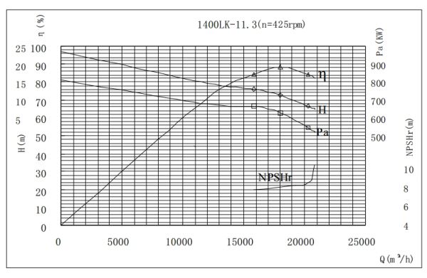 PERFORMANCE CURVES of 1400LK-11 Vertical Mixed Flow Turbine Pump.jpg