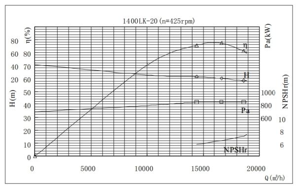 PERFORMANCE CURVES of 1400LK-20 Vertical Mixed Flow Turbine Pump.jpg