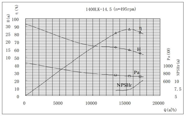 PERFORMANCE CURVES of 1400LK-14.5 Vertical Mixed Flow Turbine Pump.jpg