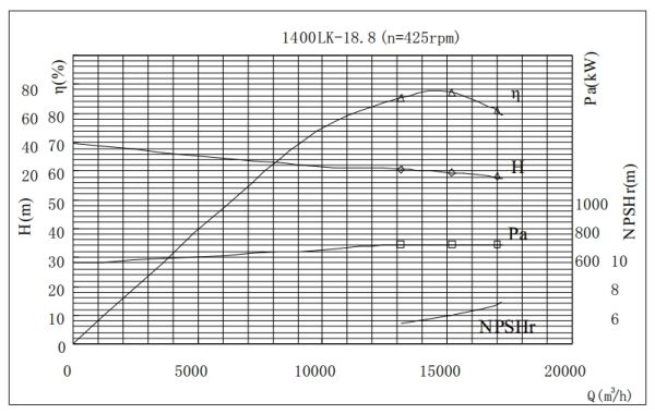 PERFORMANCE CURVES of 1400LK-18.8 Vertical Mixed Flow Turbine Pump.jpg